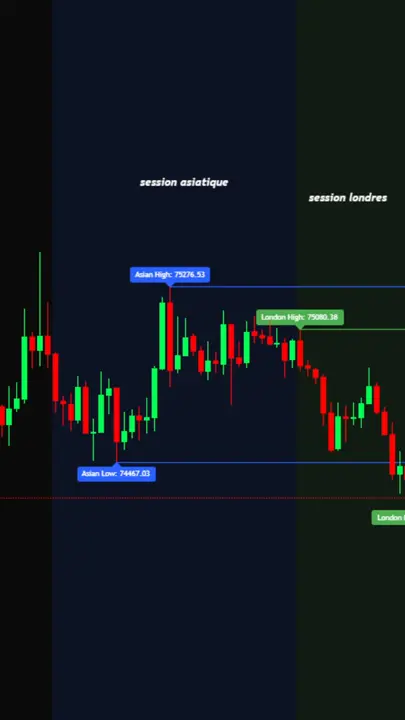 Indicateur TradingView Session Pro